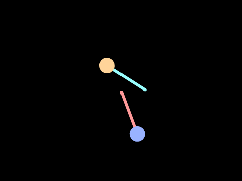Pendulums
