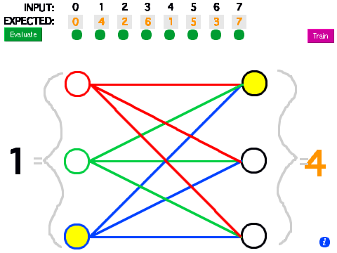 Neural Net - Perceptron (all buttons visible)