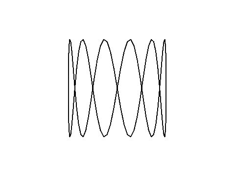 Sine wave thing