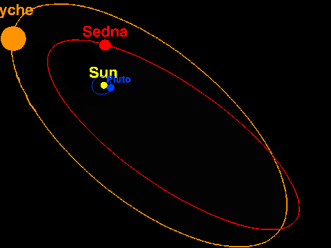 How sedna got its elongated orbit
