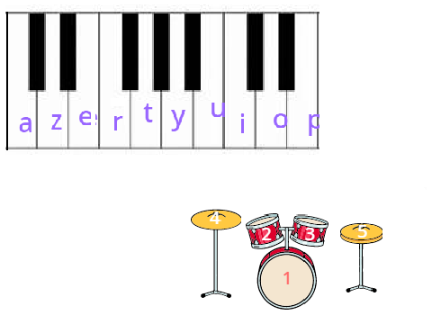 Piano au clavier