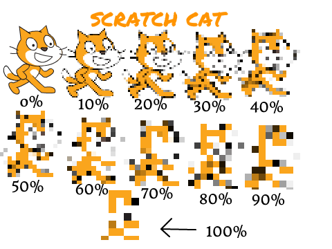 what the scratch cat looks like when pixelated