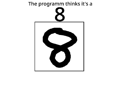 Number Recognition