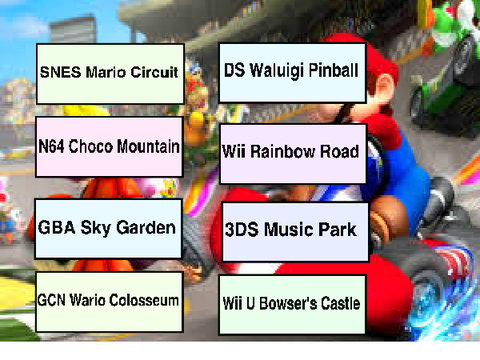 Mario Kart