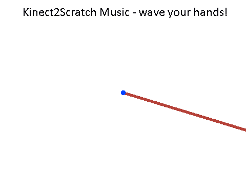 Kinect2Scratch Music