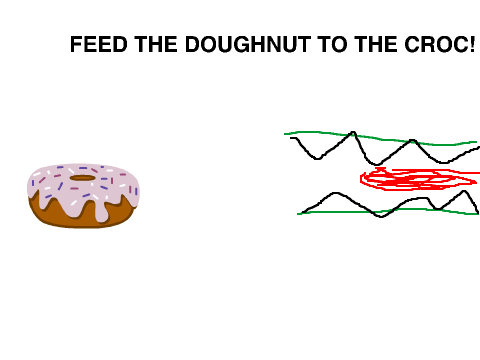 FEED THE CROC