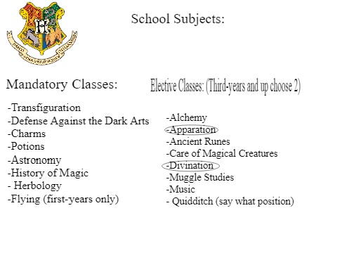 Harry Potter Rp: Sign Ups remix