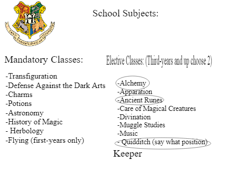 Harry Potter Rp: Sign Ups remix