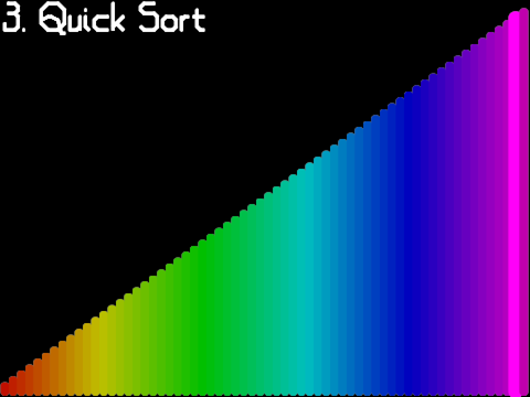 Sorts