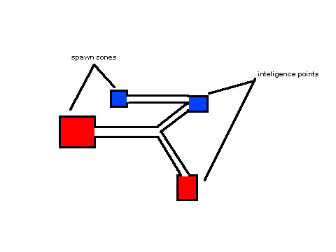 Cat Fortress possible map design(overhead view)