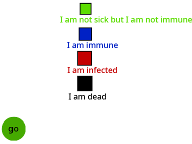 illness simulator