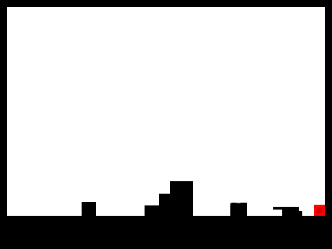 AI Machine Learning Test