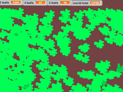 Clovers!