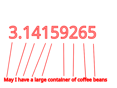 π - Pi Day 2019 - π