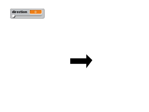 Get Direction
