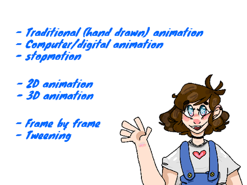 What is Animation and How do you Animate?