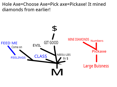 Extra Learning (1,5)