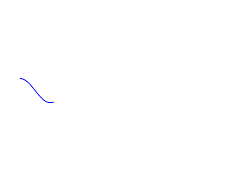 Sine Waves