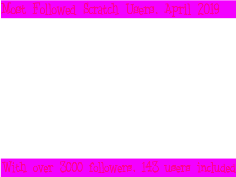 Apr 2019: Most Followed Scratchers (130+)