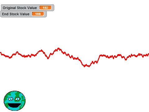 Stocks