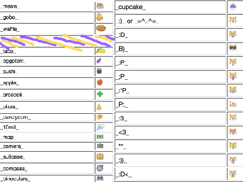 Scratch Emoji List 