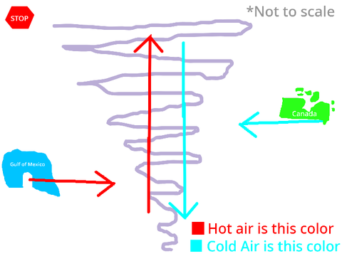 Tornado Diagram