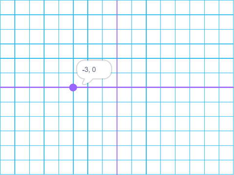 Coordinate Plane Demo