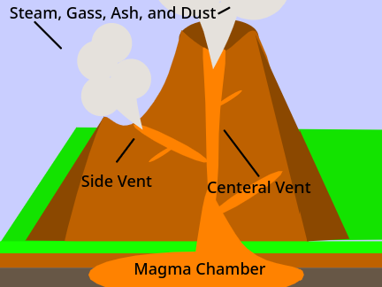 Volcano Model 