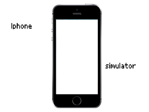 Iphone simulator