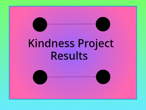 Kindness Project Results