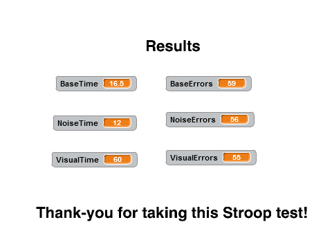 Stroop Test/Science Fair Project