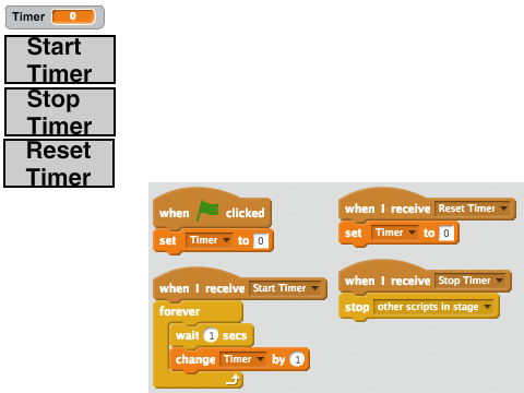 Variable Timer Example (for Scritps Workshop)