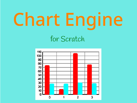 Chart Engine