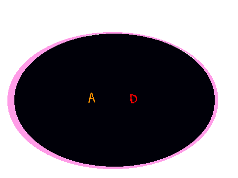 ad yourself as a letter