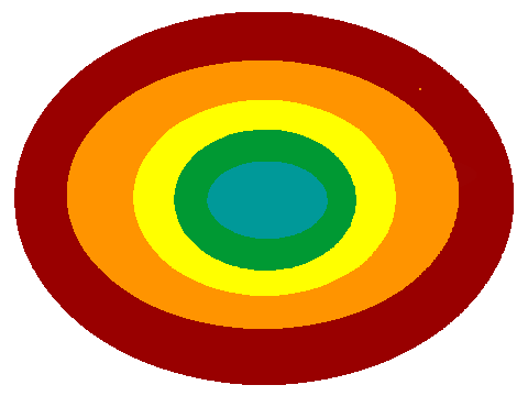 colour circle