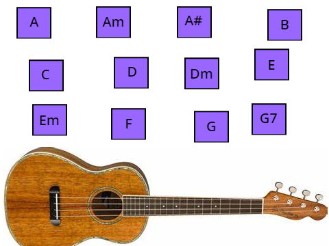 Ukulele simulator