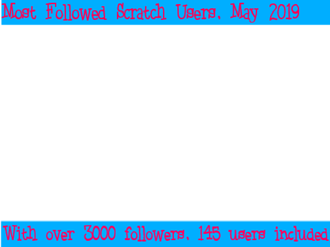 May 2019: Most Followed Scratchers (140+)