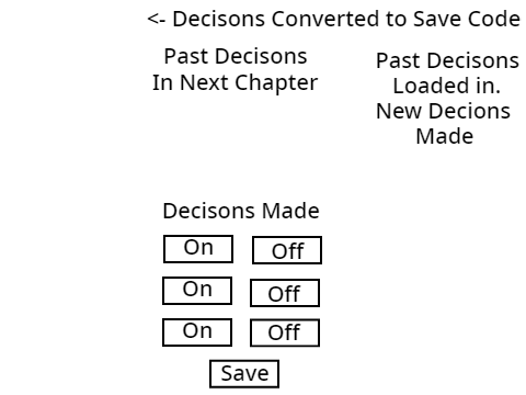 Game Saving Concept