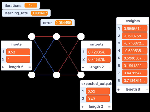 Neural Network