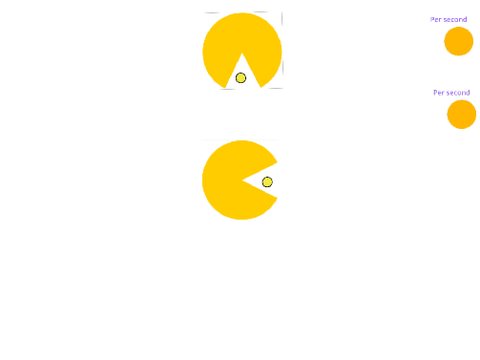 pac man clicker