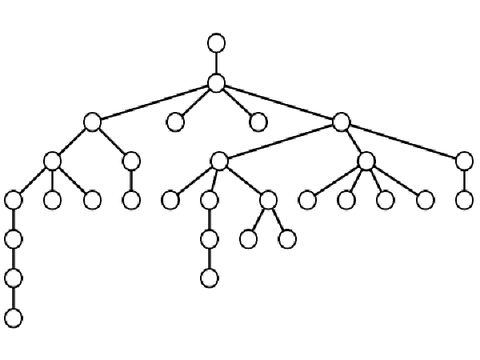Tree Engine