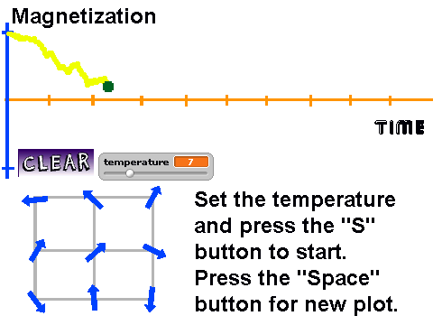 Thermal Demagnetization