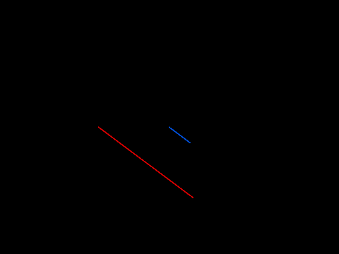 3D Vectors