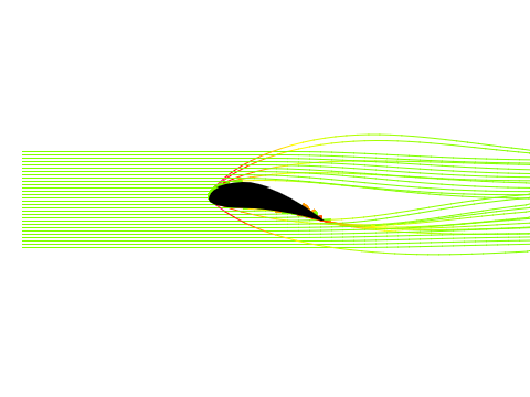2D Wind Tunnel