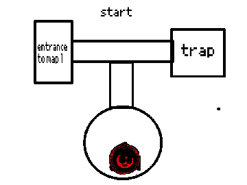 art for my dark deception level remix