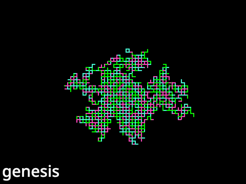 genesis