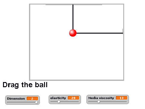 Spring pendulum