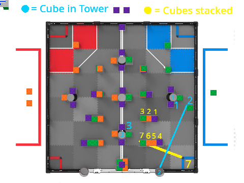 Vex tower takeover