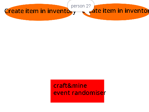 testproject