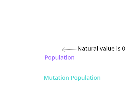 Population Simulator Game v0.5